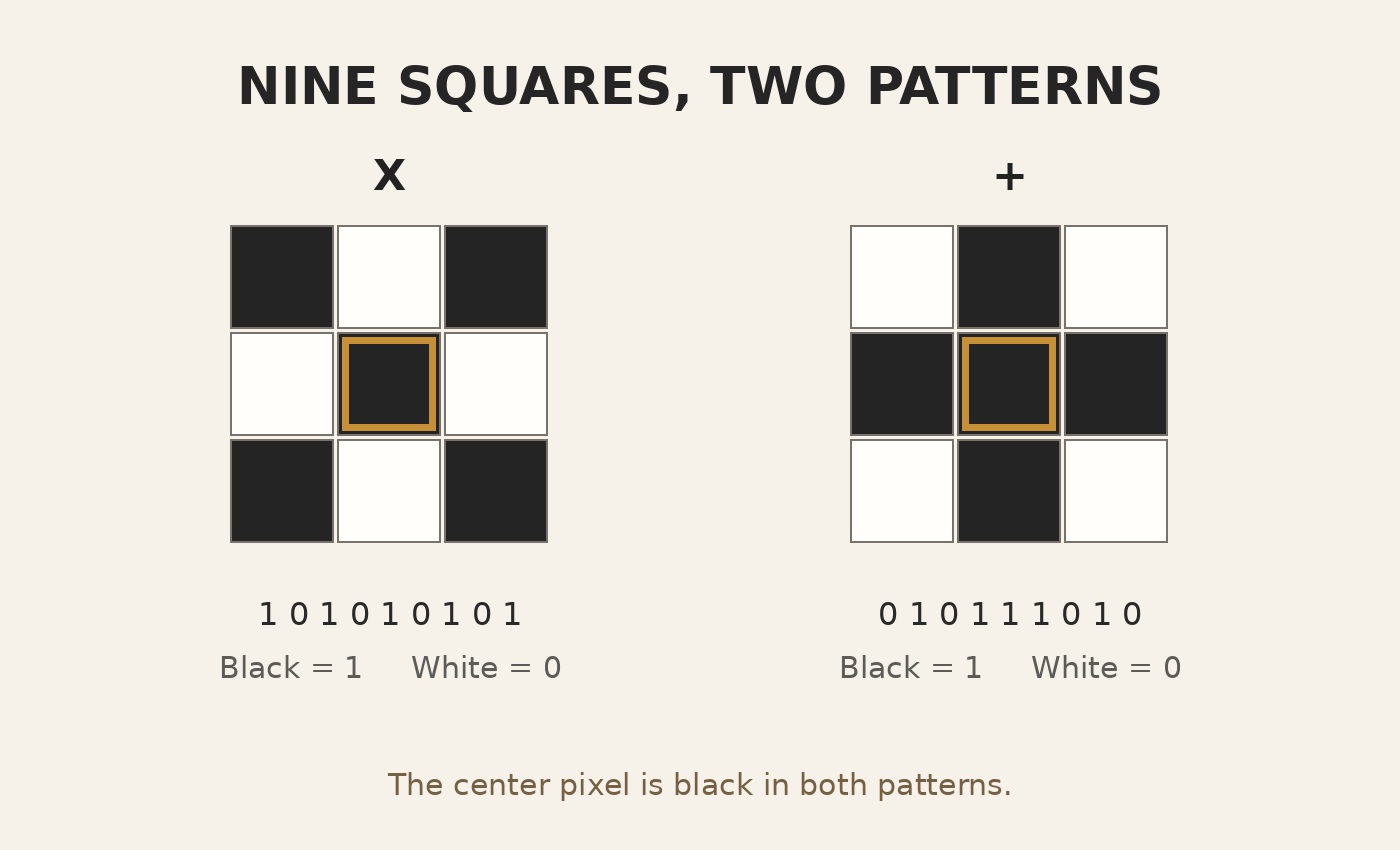 Nine Squares and a Wandering Mind – Image 1